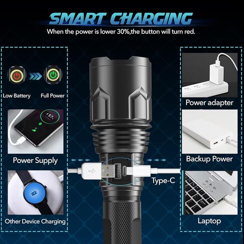 Tongtai Rechargeable Flashlight 900000 High Lumens Super Bright LED High Powered Flashlight with 5 Modes & Zoomable, Powerful Flashlight for Emergencies in Saudi Arabia