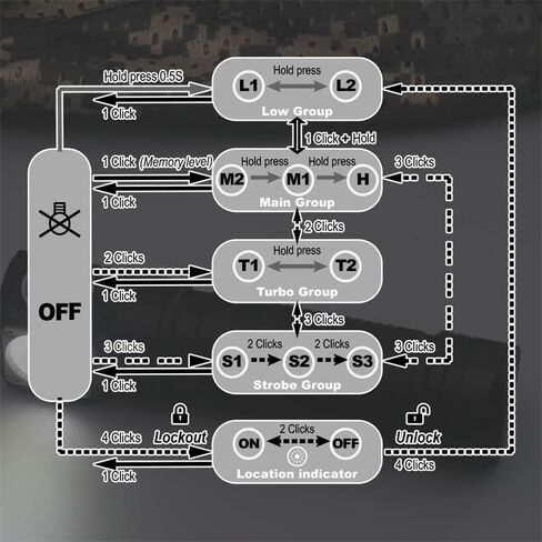 SKILHUNT H04 RC TIR USB Rechargeable Camping Headlamp Flashlight - 1200 Lumen, Lightweight, Compact EDC Waterproof LED Headlight for Outdoor Sports Hands-Free (H04 RC Cool White) in Kuwait