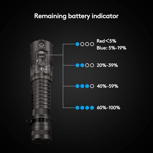 RovyVon S21 High Lumen EDC Flashlight, 3000 Lumens and 400 Meters Long Throw Searchlight with Easy Use Mechanical Ratary Switch, Magnetic Base, IP68 Waterproof in Kuwait