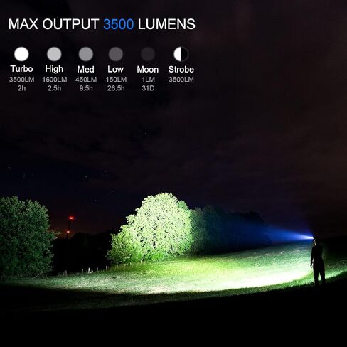 مصباح يدوي Sofirn SP33 V3 فائق السطوع 3500 لومن عالي، مصباح يدوي USB C قابل لإعادة الشحن مع LED قوي، للتخييم والمشي لمسافات طويلة in Kuwait