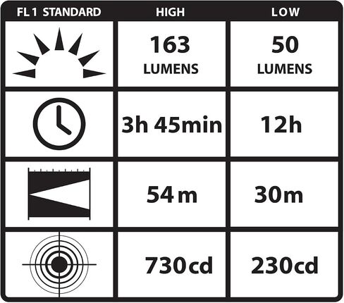 Streamlight 91622 Knucklehead HAZ-LO Rechargeable Flood Light with 120-volt AC Charger, Yellow - 163 Lumens in Saudi Arabia