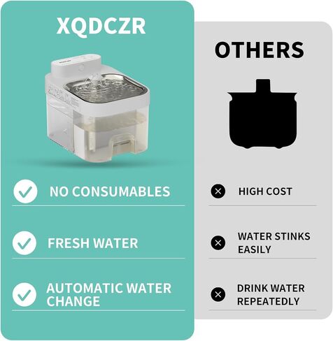 Wireless Pump Cat Water Fountain, 3L/101oz Pet Water Fountain for Cats Dogs Inside, Automatic Cat Water Dispenser with App Control, Smart Fountain, Clean and Dirty Separation in Saudi Arabia