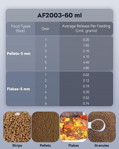Pawfly Automatic Fish Feeder for Aquarium Auto Vacation Timer Fish Feeder for Fish Tank 60 ml Adjustable Fish Food Dispenser for Pellets Flakes Strips, Battery Operated (Battery Not Included) in Saudi Arabia
