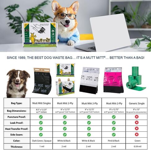 Mutt Mitt® Singles Dog Waste Header Bags multi-product listing - 1,000 Mutt Mitt® Singles Bags perfect for 2 Dog Waste Stations - Single-Ply, thick bag with a bottom gusset, for safer, easier pick-up in Saudi Arabia