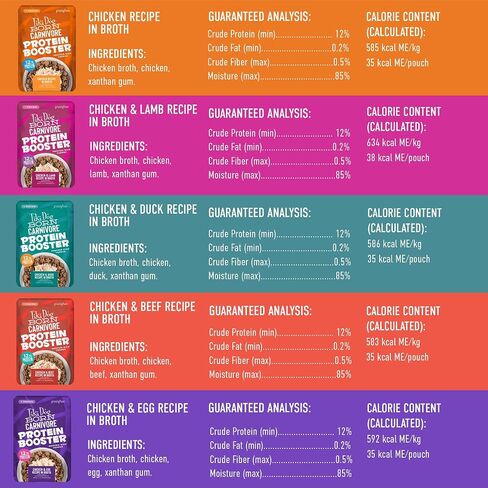 Tiki Dog Born Carnivore Protein Booster Dog Food Topper, Variety Pack, 2.1 oz. Pouch (12 Count) in Saudi Arabia