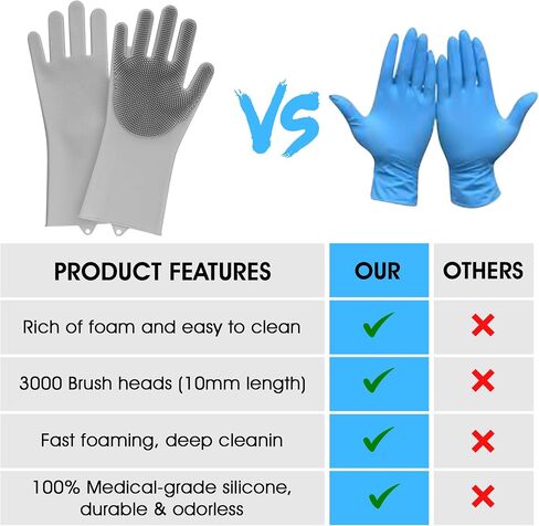 Pet Grooming Gloves, Dog Washing Gloves with High-Density Teeth, Silicone Dog Bathing Gloves with Enhanced Five Finger Design, Bathing and Massaging for Dogs and Cats (Blue) in Saudi Arabia