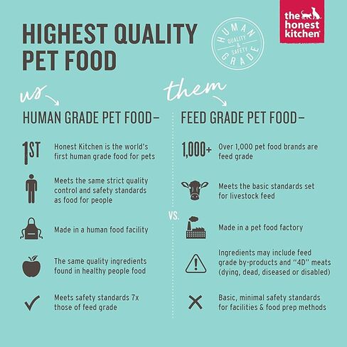 طعام الكلاب ذو المكونات المحدودة والخالي من الحبوب المجففة من The Honest Kitchen، وزن البط 10 رطل مع 100 قيراط مناديل مبللة للحيوانات الأليفة in Kuwait