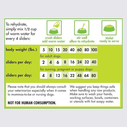 Smallbatch Pets نظام غذائي خام ممتاز مجفف بالتجميد للكلاب، عبوتان، وصفة لحم الضأن، 14 أونصة في كل كيس (إجمالي 28 أونصة)، صنع في الولايات المتحدة الأمريكية، منتجات عضوية، لحم مرفوع بطريقة إنسانية، يرطب ويقدم الفطائر in Kuwait