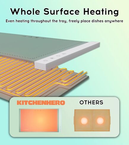 KITCHENHERO Electric Food Warming Tray, Premium Silicone, 5 Temperature Settings, Large & Fast Heating Area, 1-4 Hour Auto Shut-off, Temperature Lock, Rollable & Portable, Easy to Clean, Versatile in Saudi Arabia