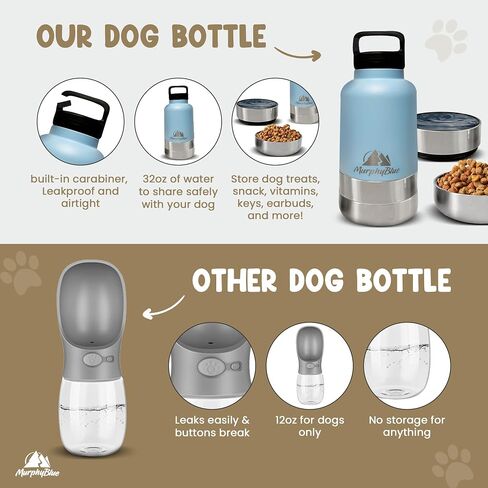 Dog Water Bottle | 32 Oz. Dog Travel Water Bottle | Lid w/Built-in Carabiner | Portable Dog Water Bottle | Portable Dog Water Bowl | Water Bottle for Dogs | Dog Water Bottle Portable in Saudi Arabia