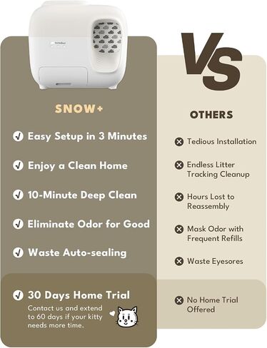 (2024 Premium Version with Mini Mesh) Snow+ Self Cleaning Automatic Litter Box with Zero Odor TiO2 System Automatic Cat Litter Box Self Cleaning for 3.3-20 lbs in Saudi Arabia