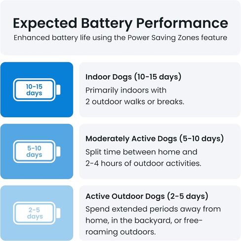 Tractive GPS Dog LTE (4) Hard Cover - Bow Tie in Saudi Arabia