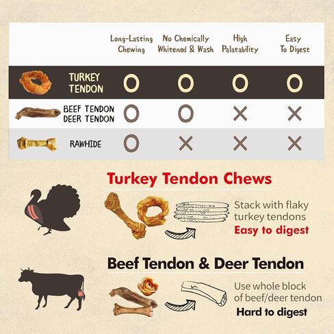 Afreschi Turkey Tendon for Dogs, Dog Treats for Signature Series, All Natural Human Grade Puppy Chew, Ingredient Sourced from USA, Hypoallergenic, Rawhide Alternative, 10 Units/Box Rope (Large) in Kuwait