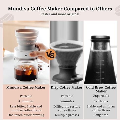 Minidiva Cold Brew Coffee Maker, Vacuum Extraction Coffee Machine, Fully Automatic 4-minutes Brewing Pneumatic Extraction, Reusable, Portable, Battery Powered, 350ML for Home Office Camping (Gray) in Saudi Arabia