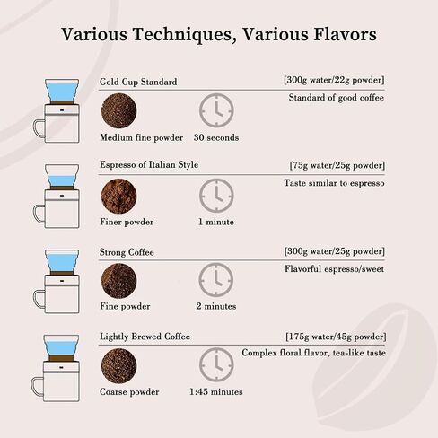 Minidiva Cold Brew Coffee Maker, Vacuum Extraction Coffee Machine, Fully Automatic 4-minutes Brewing Pneumatic Extraction, Reusable, Portable, Battery Powered, 350ML for Home Office Camping (Gray) in Saudi Arabia