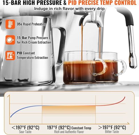 VEVOR Espresso Machine with Grinder, 15 Bar Semi-Automatic Espresso Coffee Maker with Milk Frother Steam Wand, Removable Water Tank & Pressure Gauge for Cappuccino, Latte, Machiato, PID Control System in Saudi Arabia