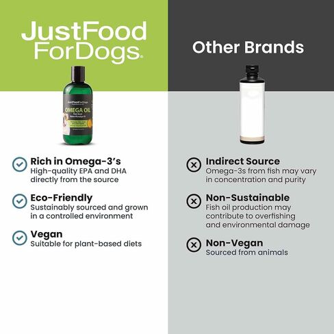 JustFoodForDogs مكمل زيت أوميغا بلس أوميغا 3 للكلاب، دعم الجلد والمعطف، صحة المفاصل، EPA وDHA من زيت الطحالب، مستدام وصديق للبيئة - 8 أونصة in Kuwait