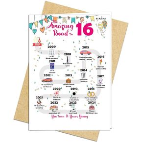 16th Birthday Decorations Card for 16 Years Old Women or Men. Party Decor Supply Ideas for Him or Her. Road to 16 Print Born in 2008 Table Decor Poster. Back In 2008 Huge Mailing Cards & Envelope