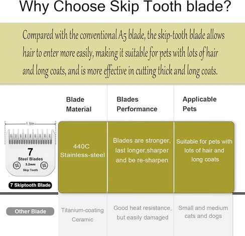 7 Skip Tooth Blades,Detachable Pet Dog Grooming Steel Blade Compatible with Andis,Oster A5,Wahl KM10 Series Clippers,Cut Length 1/8-Inch (3.2mm) in Saudi Arabia