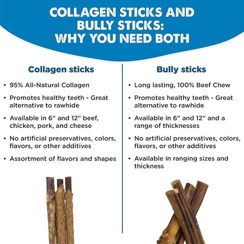 Best Bully Sticks All Natural Dog Chews - 6 Inch Beef Wrapped Beef Collagen Sticks - USA Baked & Packed - Highly Digestible, Limited Ingredient, Rawhide Alternative Dog Chew - 10 Pack in Kuwait