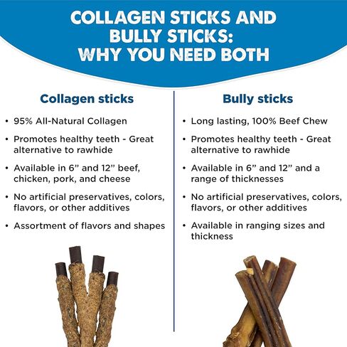 Best Bully Sticks All Natural Dog Chews - 6 Inch Beef Wrapped Beef Collagen Sticks - USA Baked & Packed - Highly Digestible, Limited Ingredient, Rawhide Alternative Dog Chew - 10 Pack in Kuwait