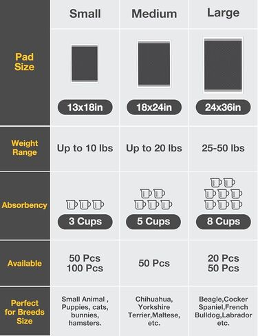 Dono Dog Pee Pads Extra Large -24" x 36", Odor-Control Charcoal Pee Pads for dogs, 6-Layer Leak-Proof & Quick Dry Dog Training Pads, Super Absorbent with Activated Charcoal Dog Pads in Kuwait