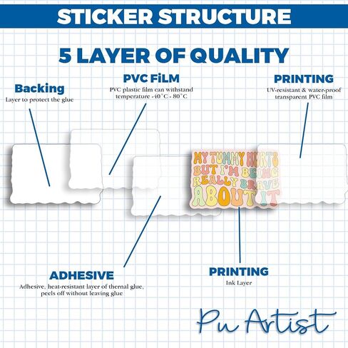 (2 Inches - Set 3Pcs) My Tummy Hurts But I M Being Really Brave About It Sticker Full Color Stickers for Car Rear View Mirror Laptop Phone Water Bottle Guitar Helmet in Saudi Arabia