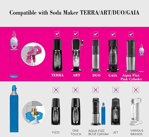 CGA320 Soda Machine CO2 Quick Adapter(60inch),for CO2 Quick-Connect Soda Machine Compatible With Terra/Art/Duo/Gaia/E-Terra/E-Duo in Saudi Arabia