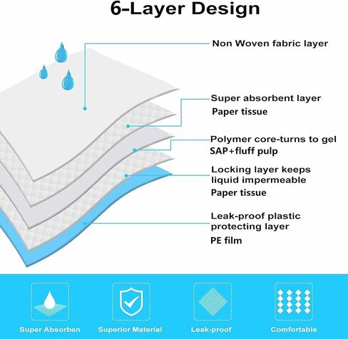وسائد تبول الكلاب الفاخرة من ويزبيتس، مقاس XXL (60 × 90 سم) - فائقة الامتصاص، مانعة للتسرب، سريعة الجفاف لتدريب الحيوانات الأليفة، 20 قطعة in Kuwait
