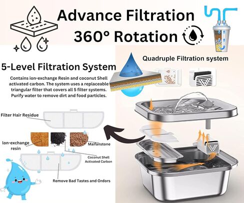 Stainless Steel Cat water fountain 135oz/4L Dog water bowl dispenser Automatic Pet water fountain with quiet Pump <20db, 3 extra Filters, US Plug Adapter. Suitable for Wide variety of Pets in Saudi Arabia