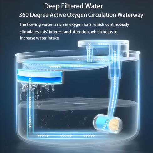 Smart LED Automatic Pet Water Dispenser, 3L Large Capacity, Ultra-Quiet Water Fountain for Cats, Dogs, Small Pets, Multi-Level Filtration, BPA Free in Saudi Arabia