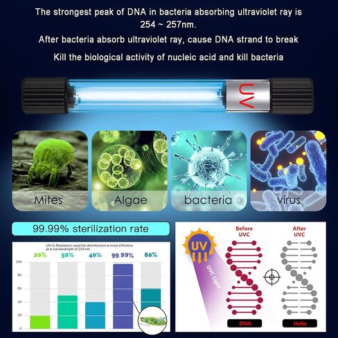 TAISHAN Aquarium Clean Light，9W & 11W Aquarium Algae Bloom Clean Light with Timer,Submersible Waterproof Lamp for Fish Tank Pond，Water Clean Green Clear Waterproof Clean Lamp for Sump Swim Pool in Saudi Arabia