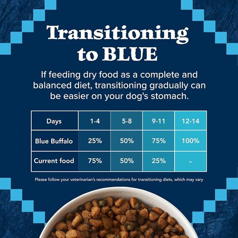 Blue Buffalo Wilderness Senior High Protein Dry Dog Food With Real Chicken Plus Wholesome Grains, Made in the USA with Natural Ingredients, Chicken, 24-lb. Bag in Saudi Arabia