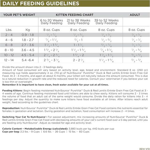 بيورفيتا طعام البط للقطط خالي من الحبوب، 6.6 رطل in Kuwait