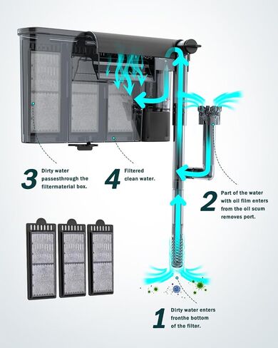 AQQA Hang On Back Aquarium Filter, Upgrade Activated Carbon Biochemical Filteration Adjustable Waterfall with Auxiliary Skimmer Fish Tank Filter for Filtration Oxygenation Circulation (9-16 Gallon) L in Saudi Arabia