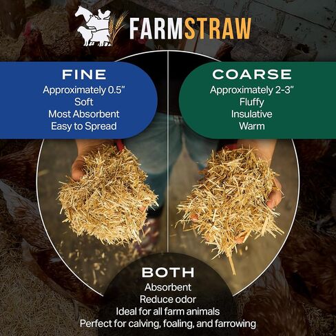 FarmStraw Fine Cut, 3 cu ft – All-Natural Wheat Straw Animal Bedding for Homesteads, Hobby Farms, and Small Pets – Clean, Absorbent and Soft – Sustainably Sourced in Saudi Arabia