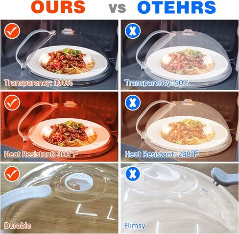 2 in 1, JesDiary Clear Microwave Cover & Multi-Purpose Mat- Mat as Bowl Holders, Cover for Plate Food Splatter Guard, Microwave Cooking Lid & Silicone Versatile Trivet, Dishwasher Safe,10.5inch, Red in Saudi Arabia