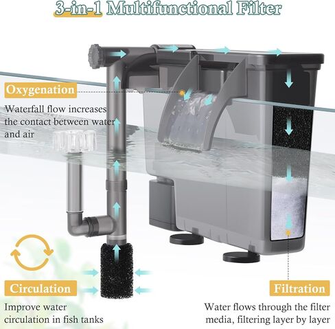 5W Hang-on Aquarium Filter, 124GPH Quiet Fish Tank Filter with Filter Sponge and Activated Carbon, Adjustable Waterfall Filter for 8-35 Gallon Fish Tank in Saudi Arabia