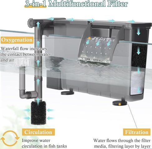5W Hang-on Aquarium Filter, 124GPH Quiet Fish Tank Filter with Filter Sponge and Activated Carbon, Adjustable Waterfall Filter for 8-35 Gallon Fish Tank in Saudi Arabia