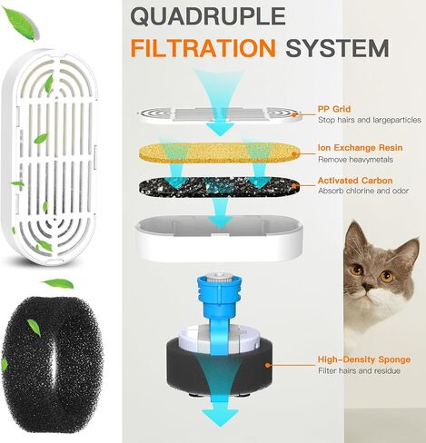 Cat Water Fountain Filters for 108/3.2L& 4L/134oz Stainless Steel Pet Water Dispenser Fountain Filters (6 Filters& 6Sponges) (9 Filters& 9 Sponges) in Kuwait