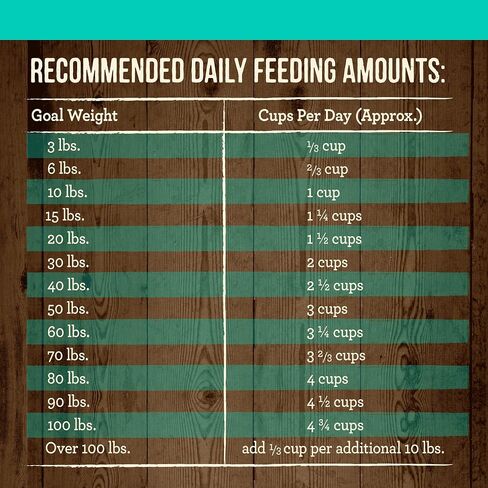 Merrick Premium Grain Free Dry Adult Dog Food, Wholesome and Natural Kibble with Real Duck and Sweet Potato - 22.0 lb. Bag in Saudi Arabia