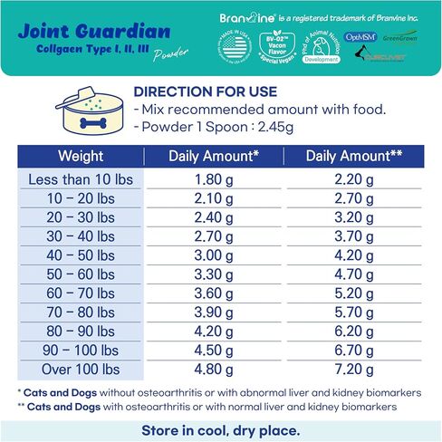Joint Guardian for Cats and Dogs - Supports Joint, Muscle and Ligament (220.5g) with OptiMSM®, Curcuvet®, Collagen I,II,III (Joint) in Saudi Arabia