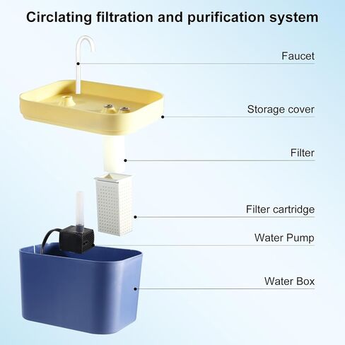 نافورة مياه للقطط، نافورة رايبو للقطط، فلتر كربون نشط، خزان مياه شفاف، نافورة مياه للحيوانات الأليفة للقطط والحيوانات الأليفة (أخضر فاتح) in Kuwait