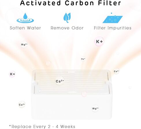 مرشحات بديلة من iPettie لنافورة مياه iPettie Clover LED المضيئة للحيوانات الأليفة | 6 مرشحات كربون و2 مرشحات رغوة in Kuwait