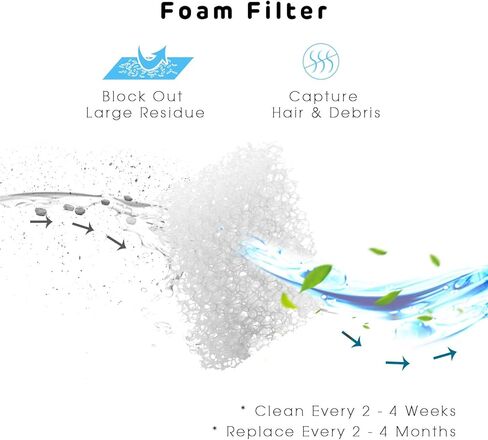 مرشحات بديلة من iPettie لنافورة مياه iPettie Clover LED المضيئة للحيوانات الأليفة | 6 مرشحات كربون و2 مرشحات رغوة in Kuwait