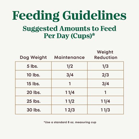 Nutro Ultra Adult Weight Management Small Breed Dry Dog Food, Chicken, Lamb and Salmon, 12 lb. Bag in Kuwait