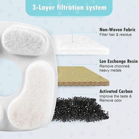 16 Pcs Set, 8 Replacement Filters & 8 Pre-Filter Sponges for Veken 67oz/2L, 95oz/2.8L, 135oz/4L Pet Fountain, Triple Filtration System Filter for Cat Water Fountain & Dog Water Dispenser in Kuwait