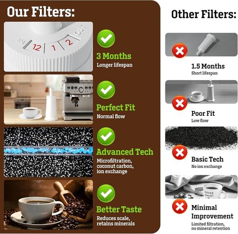 Water Filter for Breville Espresso Machine: 4 Pack Water Filters Replacement Compatible with Breville Barista Touch BES880 Barista Pro BES878 Oracle Touch BES990 BES980 Dual Boiler BES920 in Saudi Arabia