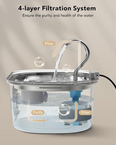Dog Water Fountain,108oz/3.2L Stainless Steel Automatic Pet Water Fountain, Water Dispenser for Cats and Dogs with a Replacement Filter, for Multi-pet Household, Ultra-Quiet Pump, 4-Layer Filtration in Saudi Arabia