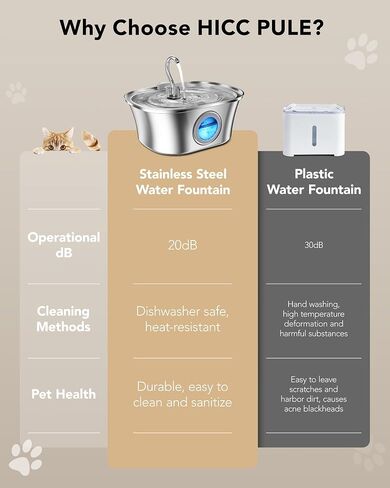 Dog Water Fountain,108oz/3.2L Stainless Steel Automatic Pet Water Fountain, Water Dispenser for Cats and Dogs with a Replacement Filter, for Multi-pet Household, Ultra-Quiet Pump, 4-Layer Filtration in Saudi Arabia